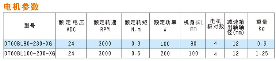 無刷60行星減速機-2.jpg