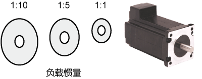 SSDC，步進伺服，閉環(huán)步進，總線控制